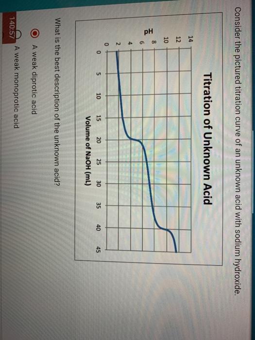 Consider The Pictured Titration Curve Of An Unknown Acid With Sodium