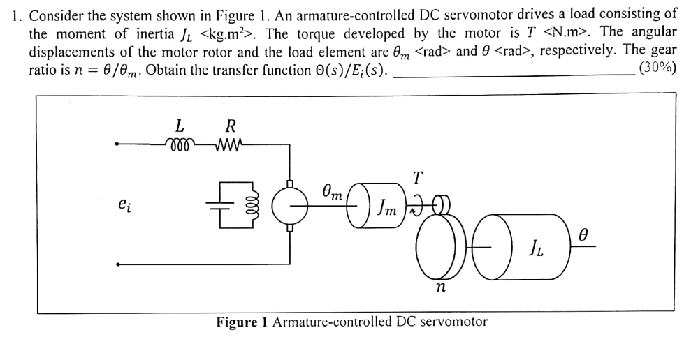 Consider The System Shown In Figure 1 An Armaturecontrolled Dc