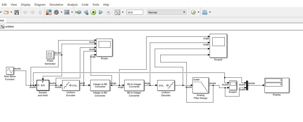 Transmitter Digital Source Source Encoder Channel Encoder Modulator