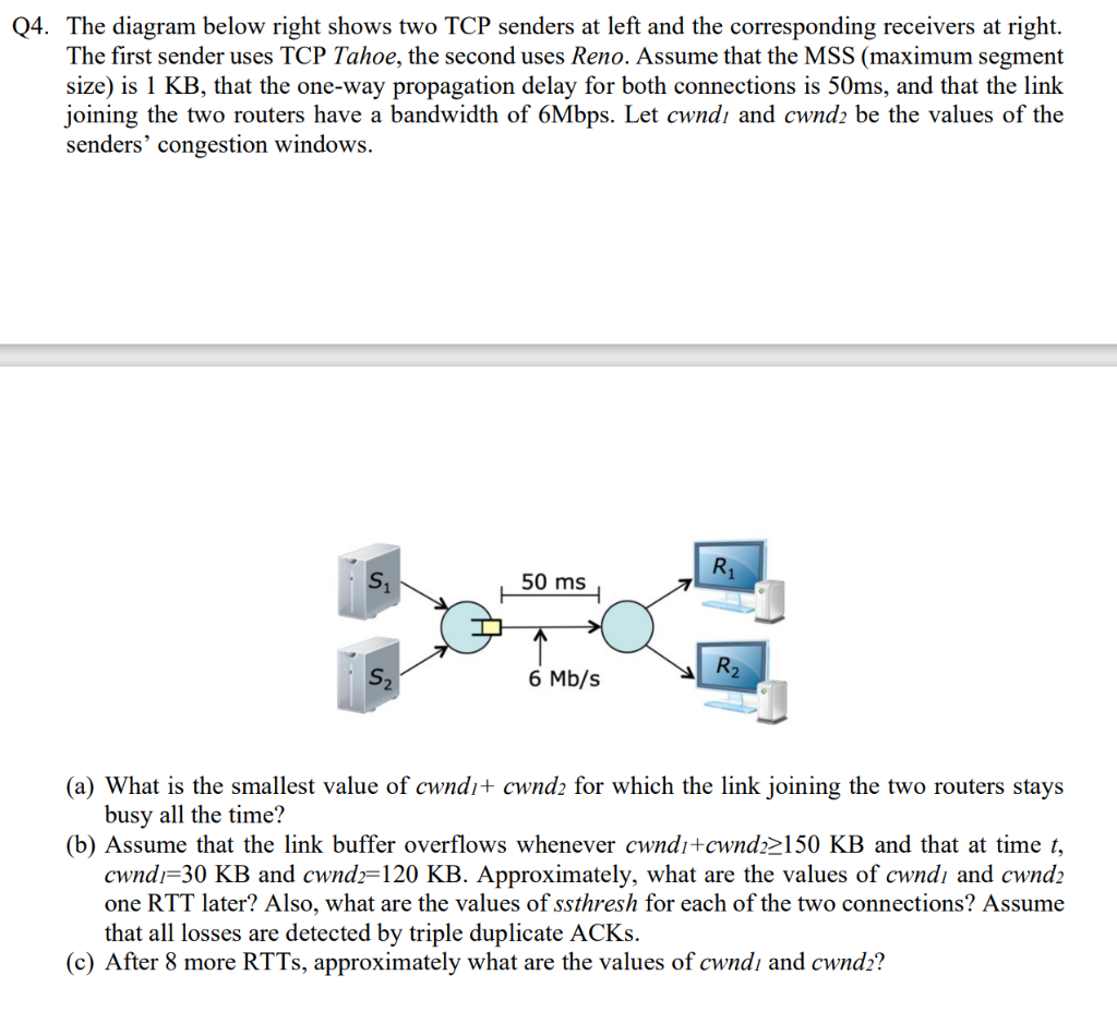 Q4 The Diagram Below Right Shows Two Tcp Senders At Left And The