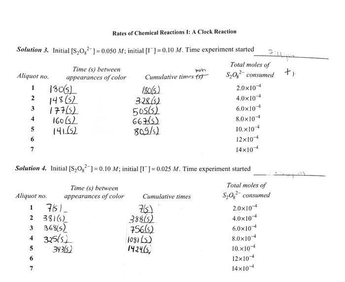 Rates Of Chemical Reactions 1 A Clock Reaction S From Your Knowledge Of