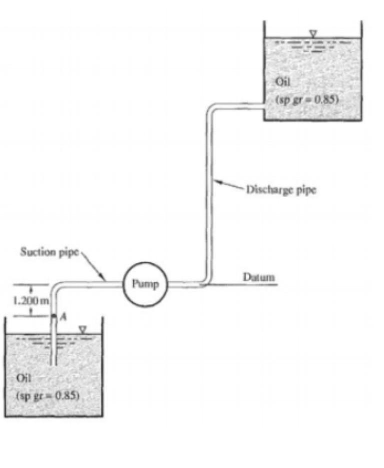 For A Mm Diameter Suction Pipe Leading To A Pump Shown Below The