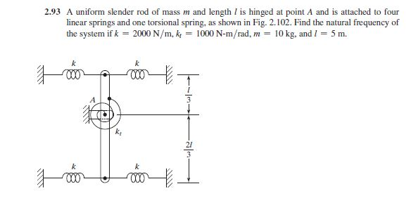 A Uniform Slender Rod Of Mass M And Length Is Hinged At Point A And