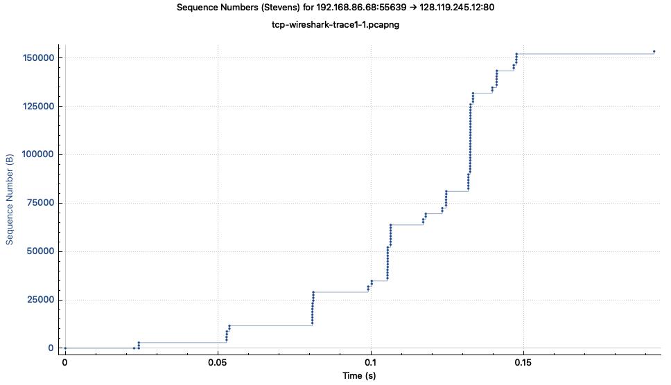 12 Use The Timesequencegraphstevens Plotting Tool To View The Sequence