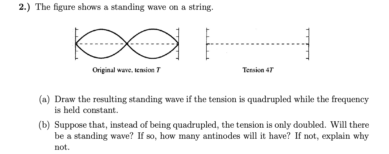 2 The Figure Shows Standing Wave On String Iiioriginal Wave Tension T