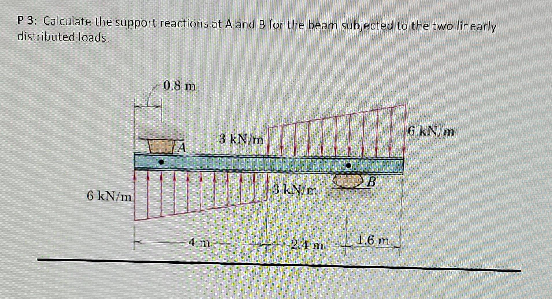 P Calculate The Support Reactions At A And B For The Beam Subjected