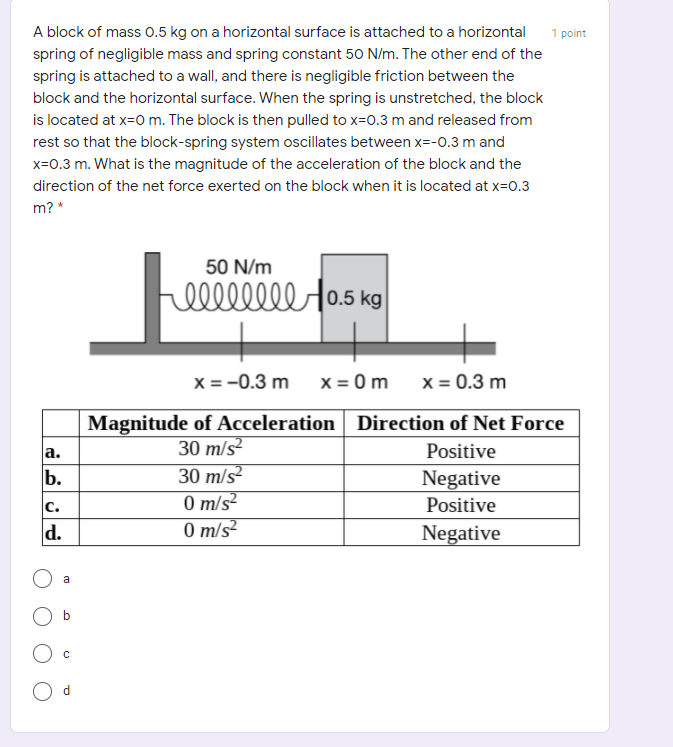 1 Point A Block Of Mass 05 Kg On A Horizontal Surface Is Attached To A