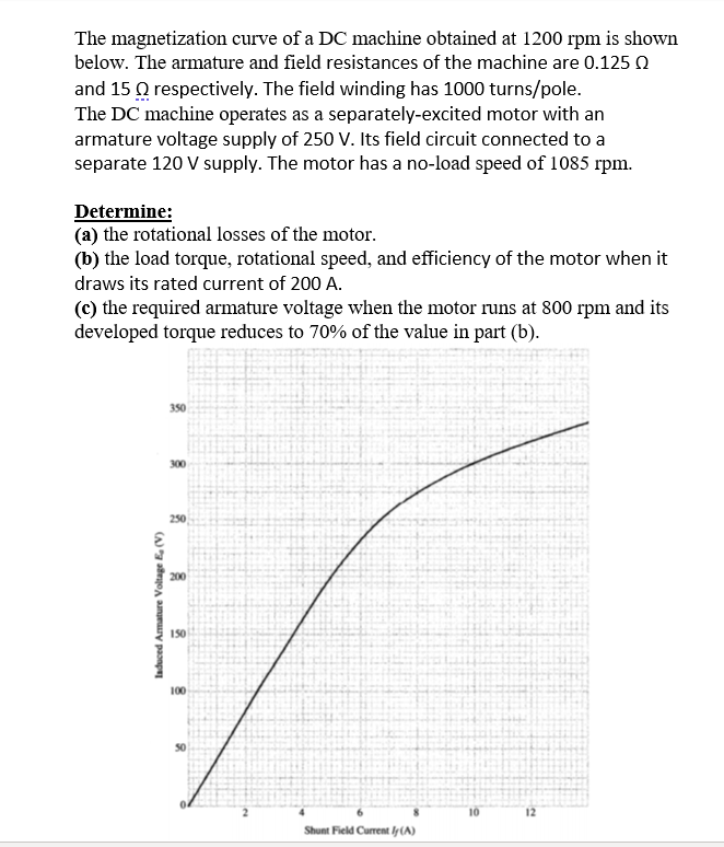 The Magnetization Curve Of A Dc Machine Obtained At Rpm Is Shown