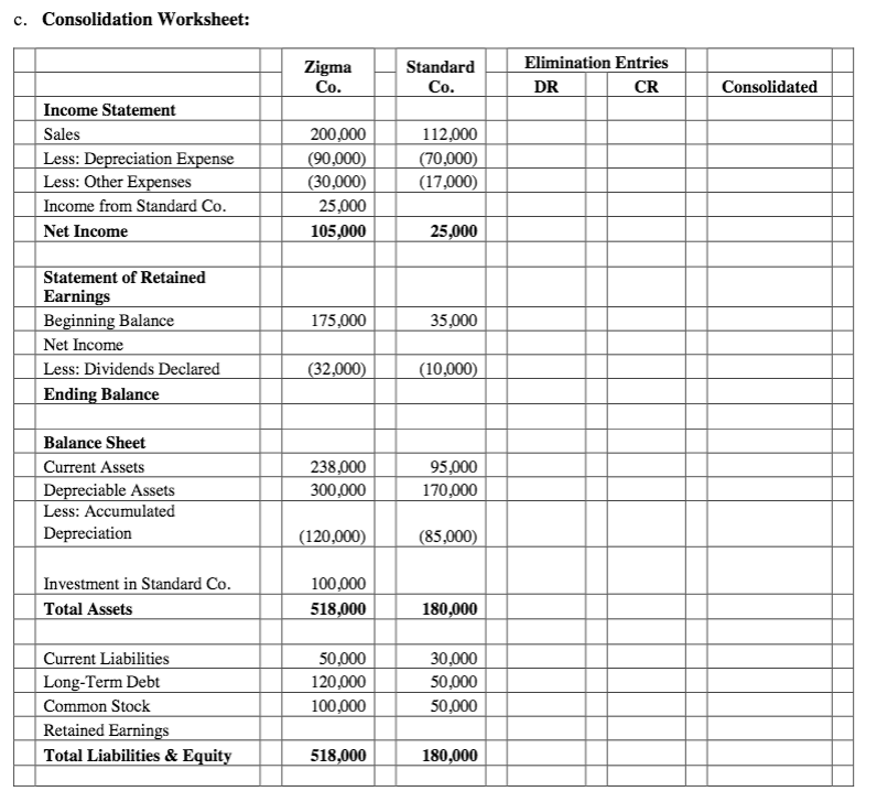 on january 1 20x9 zigma company acquired 100 percent standard companys ...