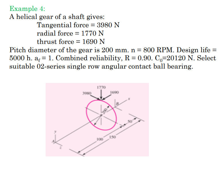 example 4 a helical gear of a shaft gives tangential force 3980 n