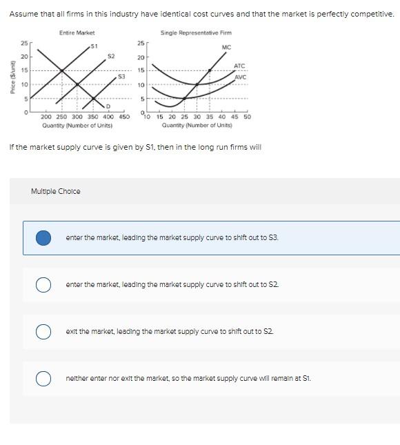 assume-that-all-firms-in-this-industry-have-identical-cost-curves-and