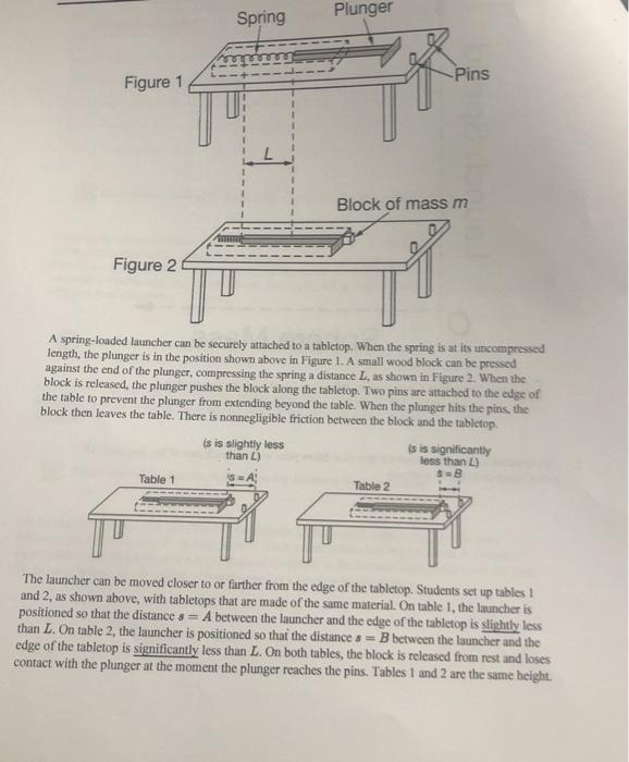 spring plunger figure 1 pins block of mass m figure 2 a springloaded