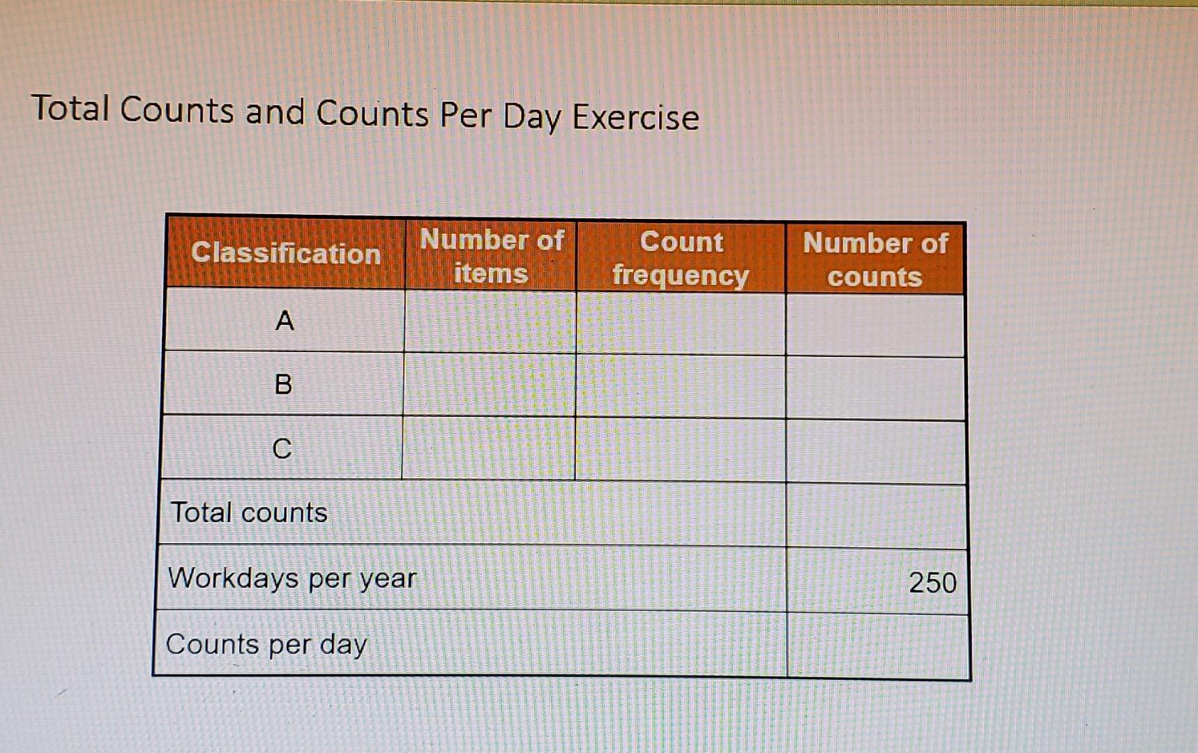 total-counts-and-counts-per-day-exercise-a-company-does-an-abc-analysis