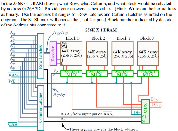 in the 256kx1 dram shown what row what column and what block would be ...