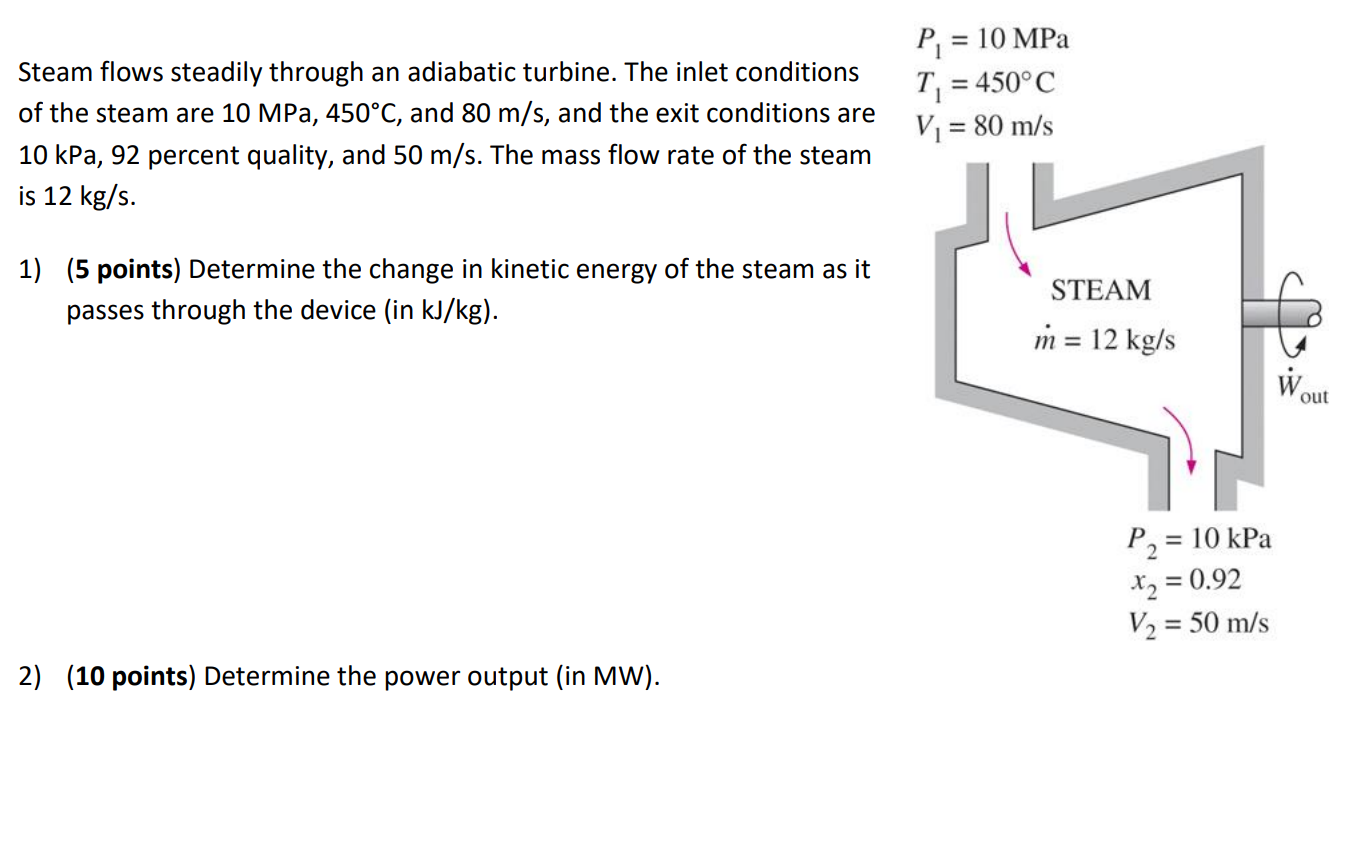 steam flows steadily through an adiabatic turbine the inlet conditions