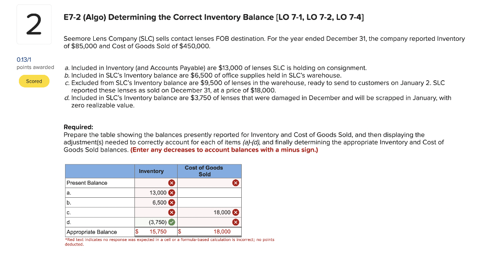 effective-methods-to-reduce-inventory-costs-shiprocket-fulfillment