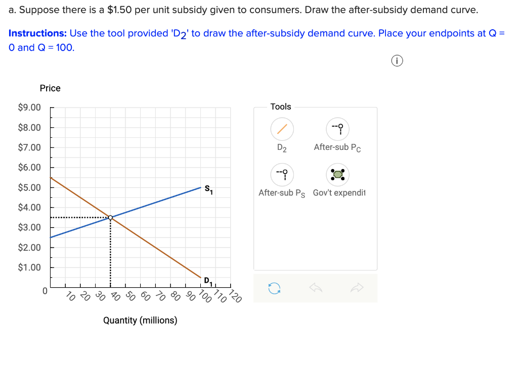 a-suppose-there-is-a-150-per-unit-subsidy-given-to-consumers-draw-the