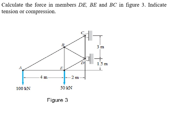 Calculate The Force In Members De Be And Bc In Figure 3 Indicate ...