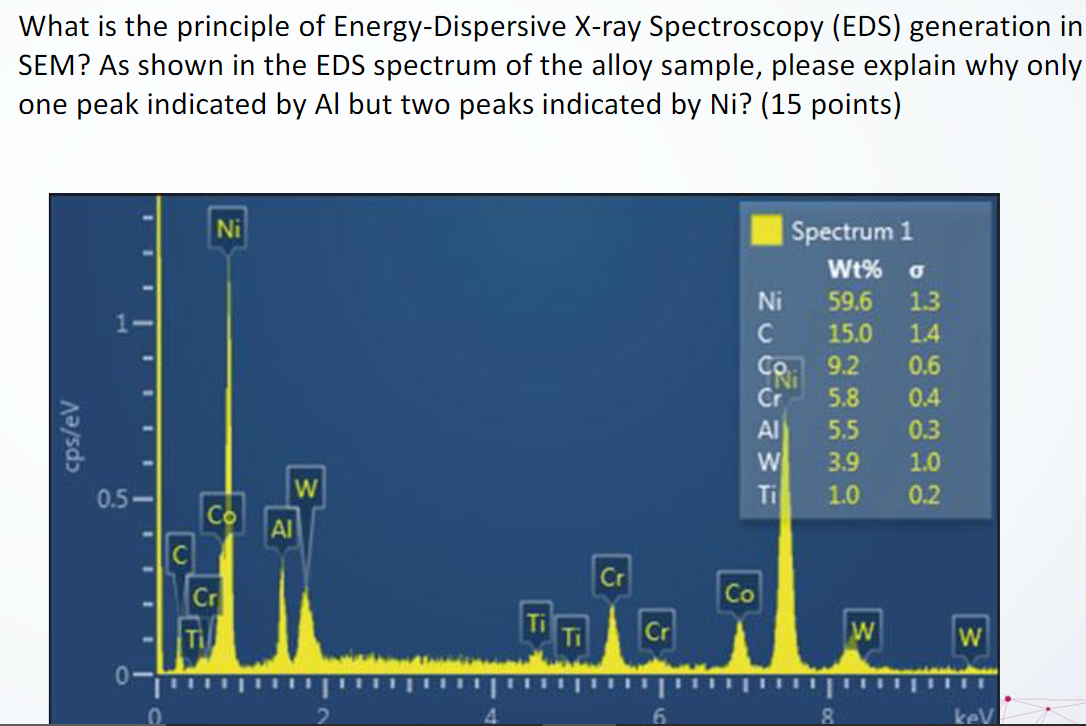 what is the principle of energydispersive xray spectroscopy eds