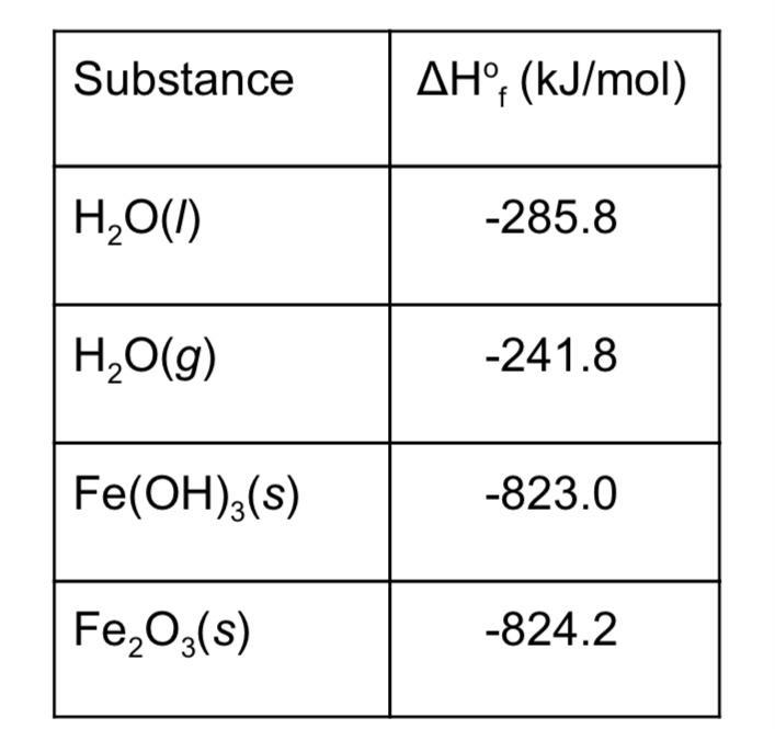 the of solid iron iii hydroxide feoh3produces water h2o