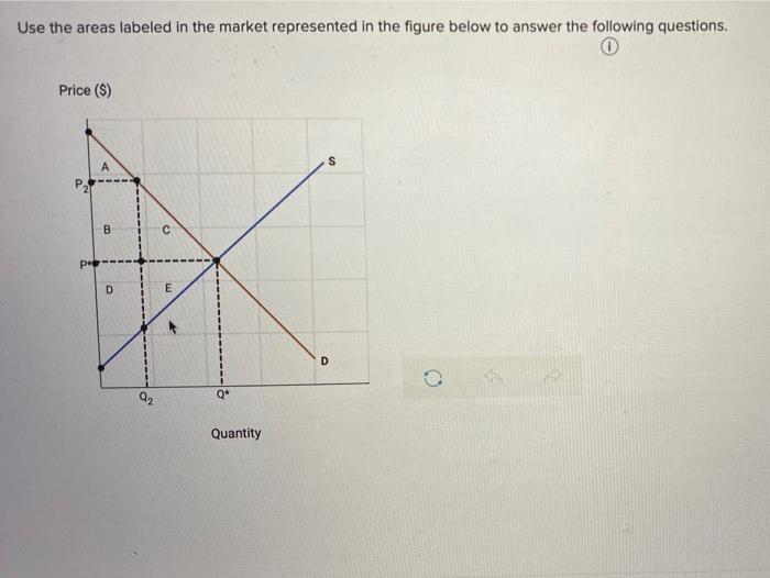 use the areas labeled in the market represented in the figure below to