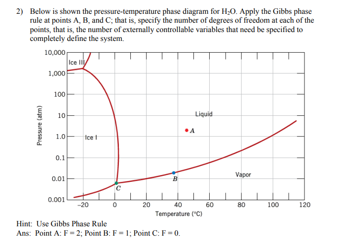 2 below is shown the pressuretemperature phase diagram for h20 apply