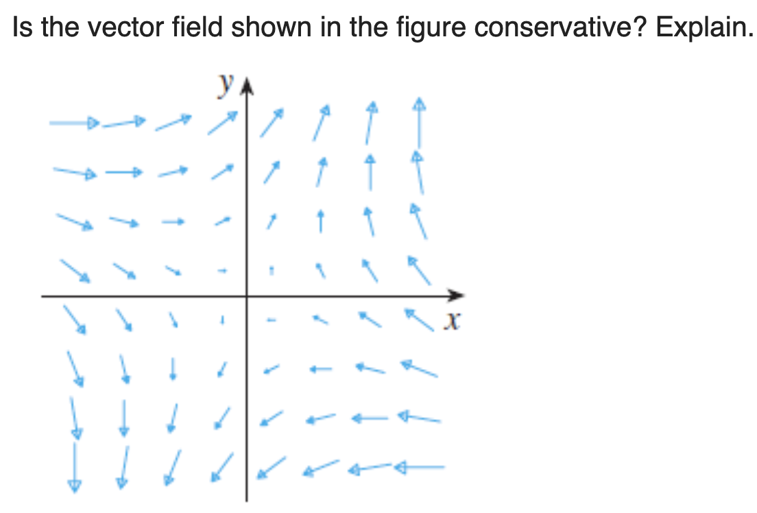 Gradient Vs Conservative Vector Field: What’S The Difference? – ECCKF