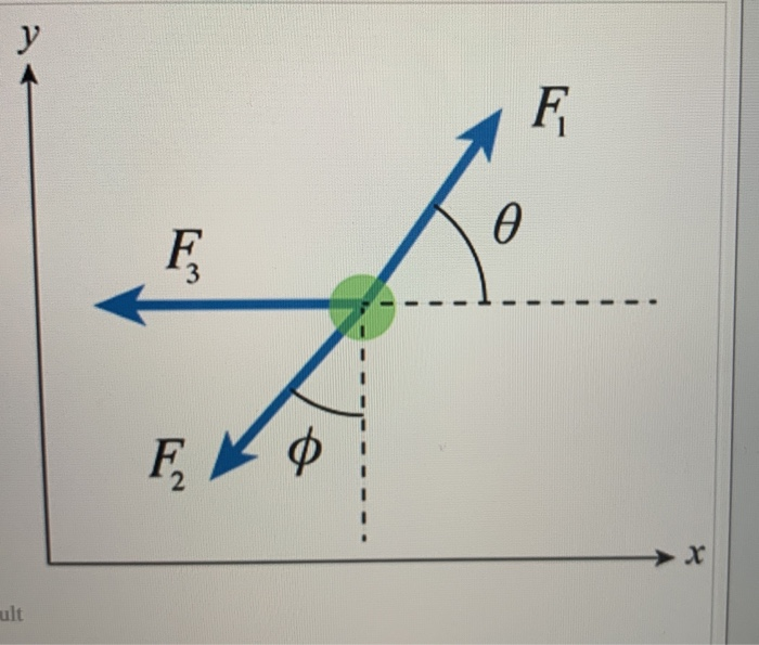 the diagram shows the all of the forces acting on a body of mass 276 kg the thr StudyX
