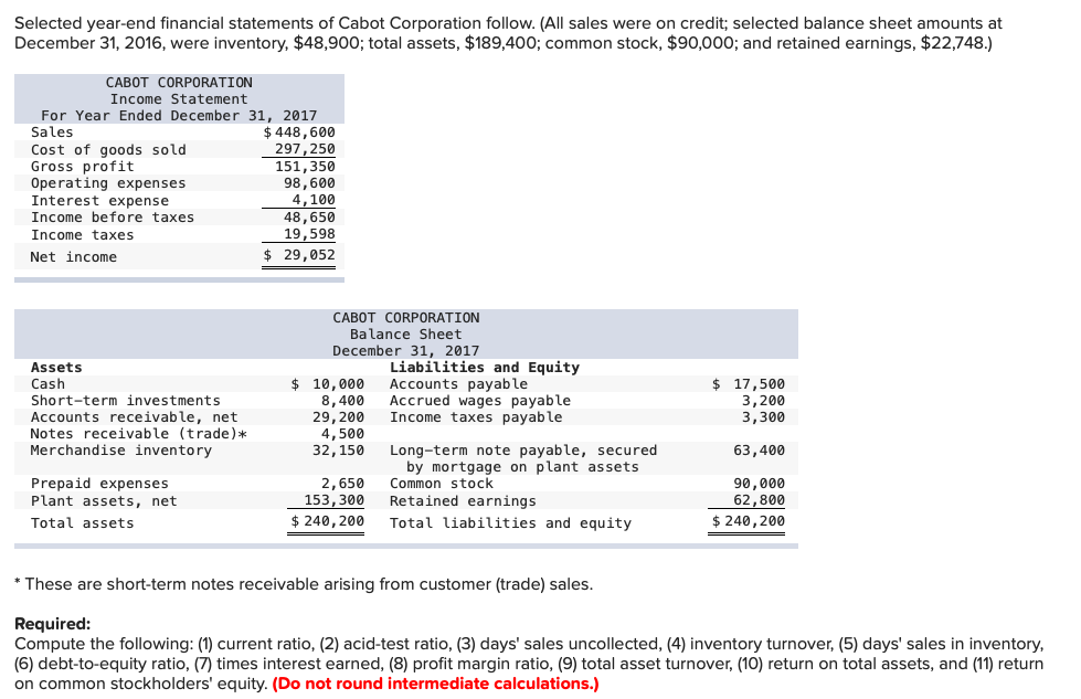 selected-yearend-financial-statements-cabot-corporation-follow-all