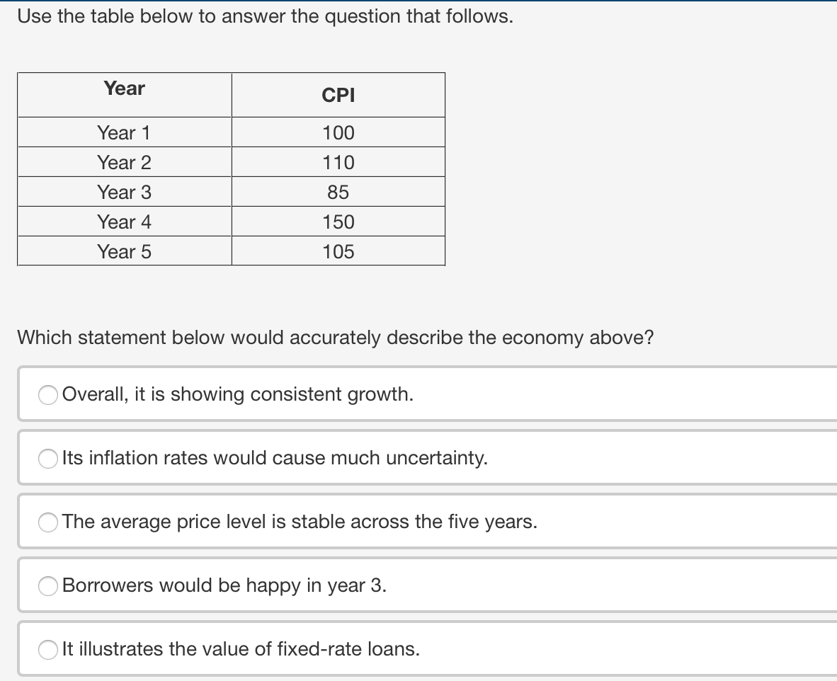 use the table below to answer the question that follows year cpi year 1