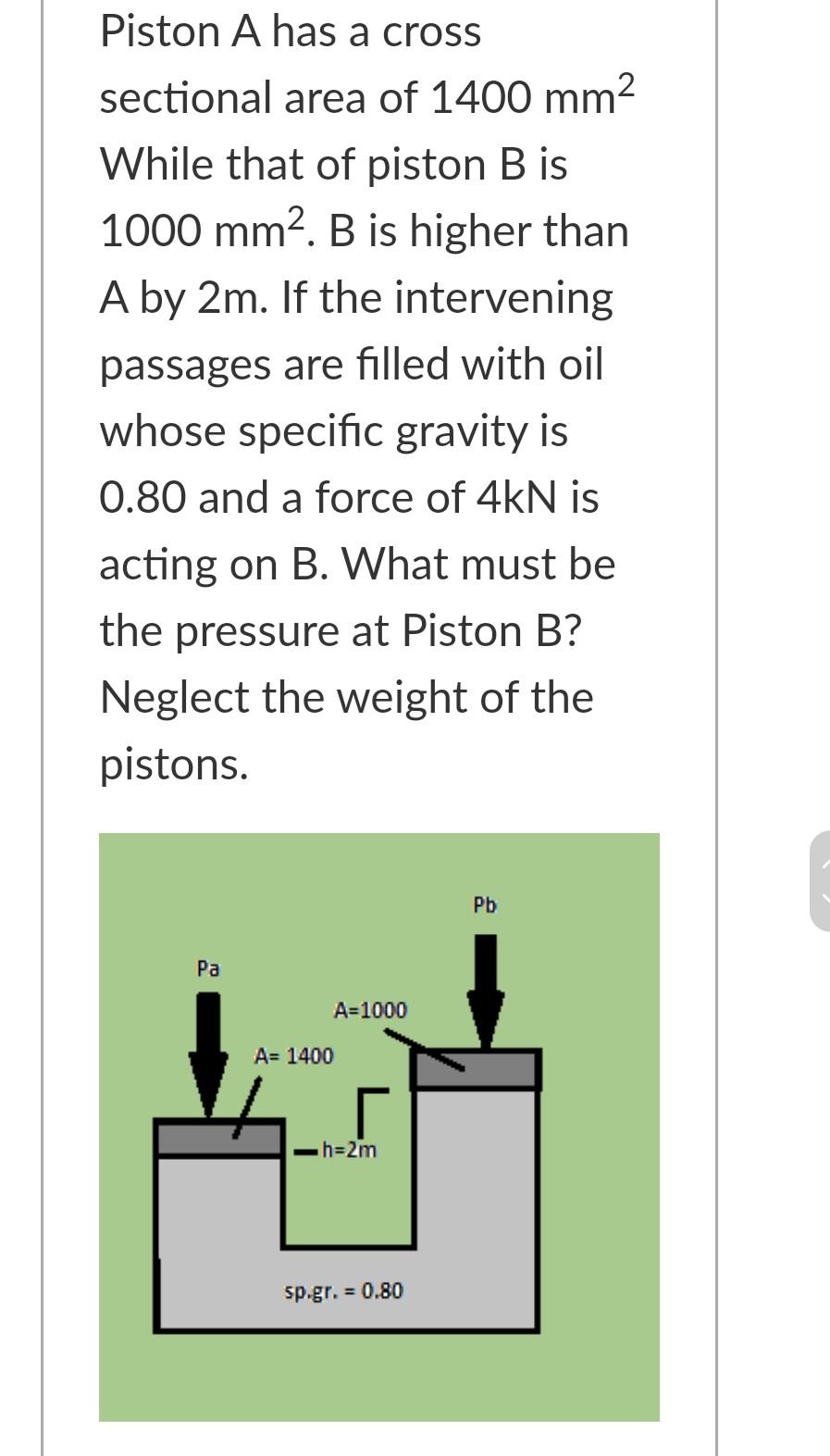 piston a has cross sectional area 1400 mm2 while that piston b is 1000