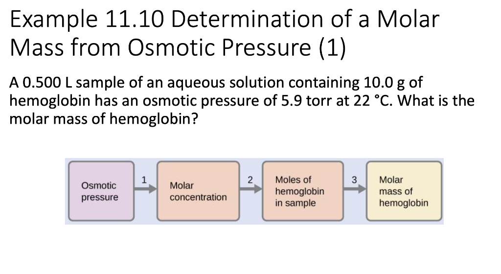 example 1110 determination of a molar mass from osmotic pressure 1 a