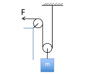 a block is lifted using a pulley system as shown theacceleration of the ...