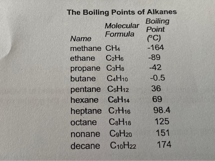 the-boiling-points-alkanes-boiling-molecular-point-formula-name-c