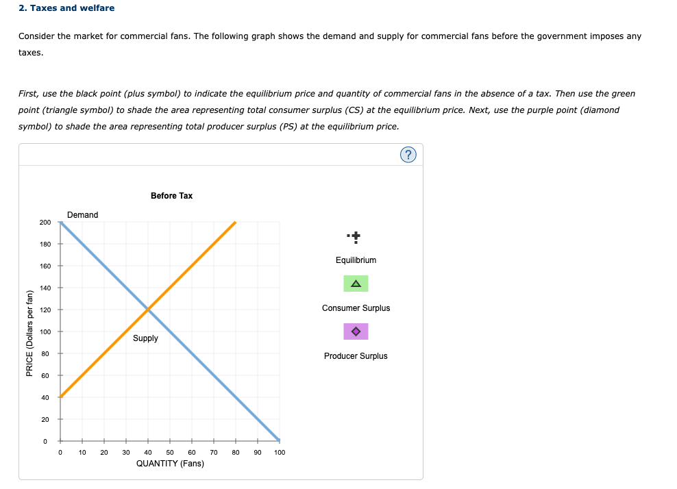 2-taxes-and-welfare-consider-the-market-for-commercial-fans-the