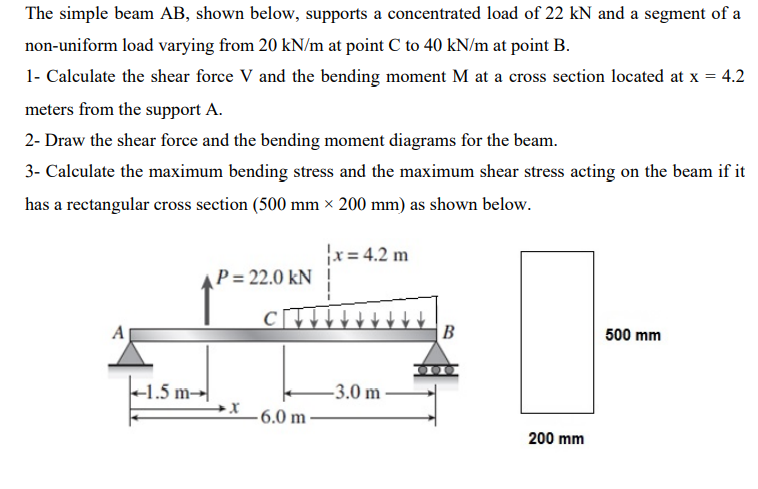 The Simple Beam Ab Shown Below Supports Concentrated Load 22 Kn And ...