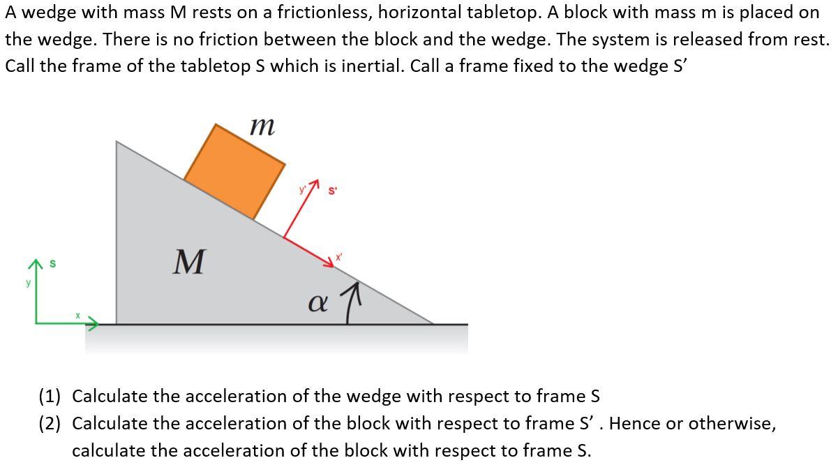 a wedge with mass m rests on a frictionless horizontal tabletop a block