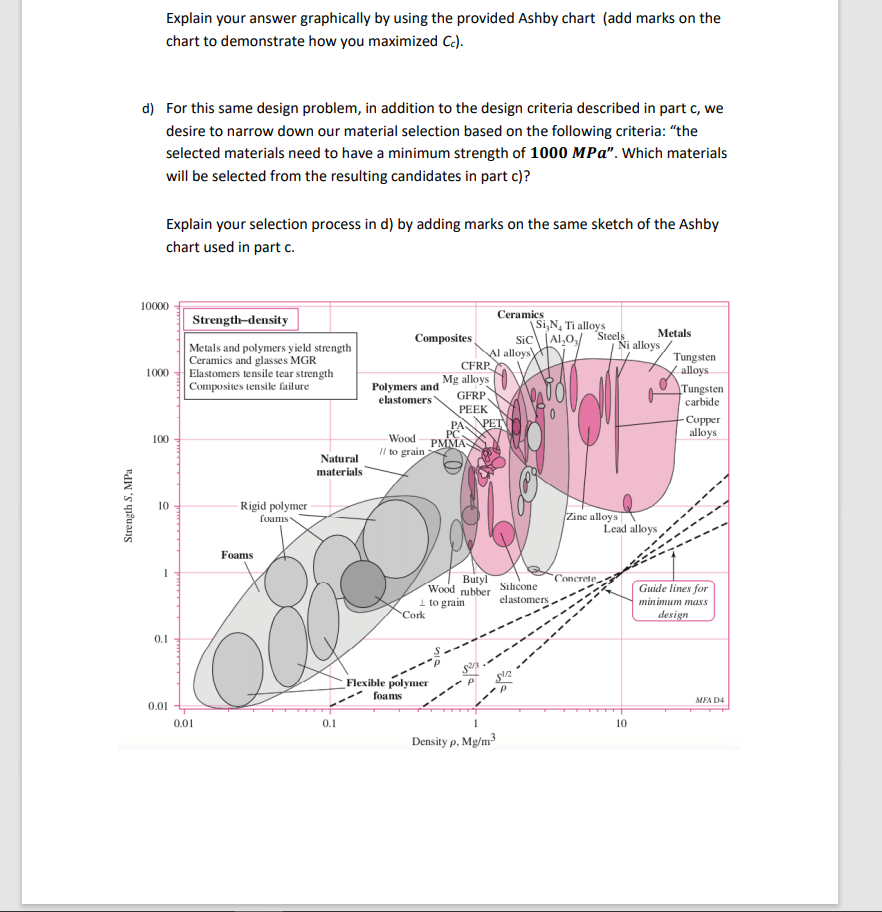 Question 2 Consider The Given Ashby Chart In The Figure Below See Next ...