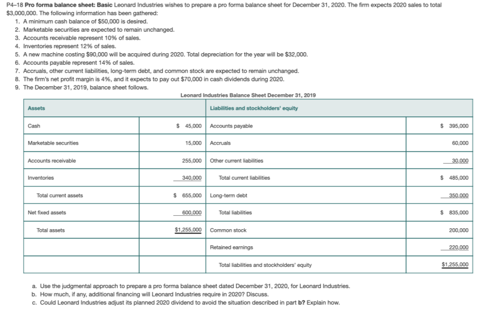 P418 Pro Forma Balance Sheet Basic Leonard Industries Wishes Prepare Pro Forma StudyX