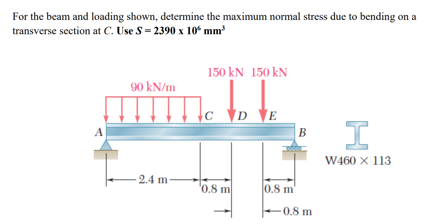 for-the-beam-and-loading-shown-determine-the-maximum-normal-stress-due