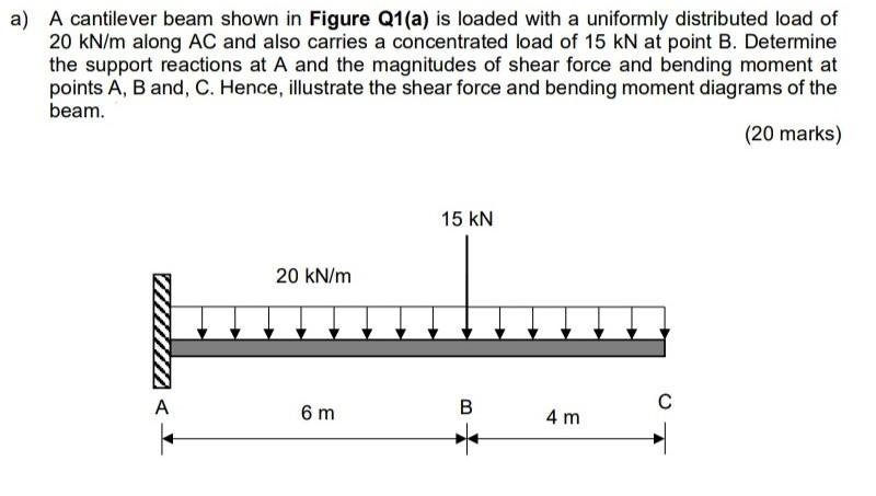 a a cantilever beam shown in figure q1a is loaded with a uniformly ...