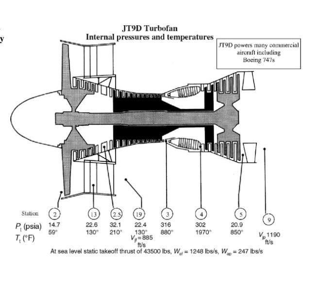 34 a large bypass ratio turbofan engine jt9d engine from pratt and whitney 1974 StudyX