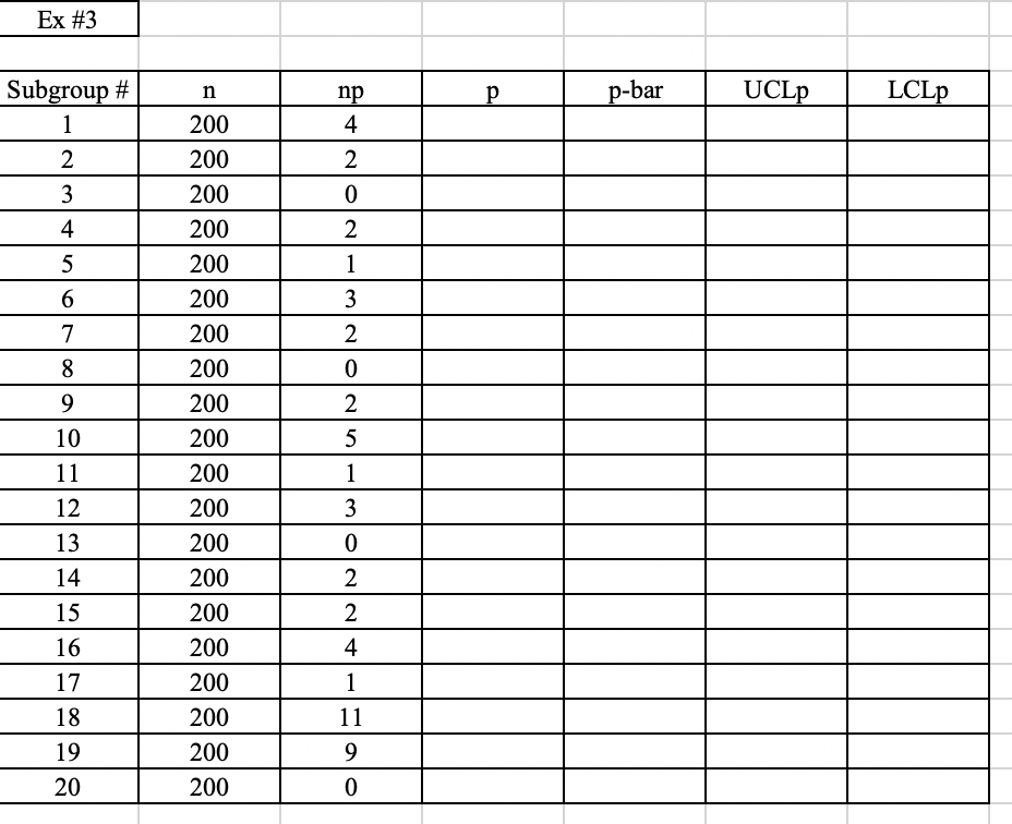 construct p charts for the three examples in the p chart example document ex 1 StudyX