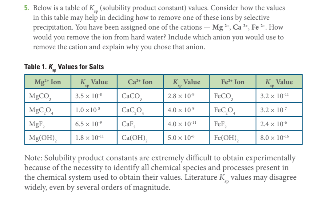 5 below is a table of k solubility product constant values consider how