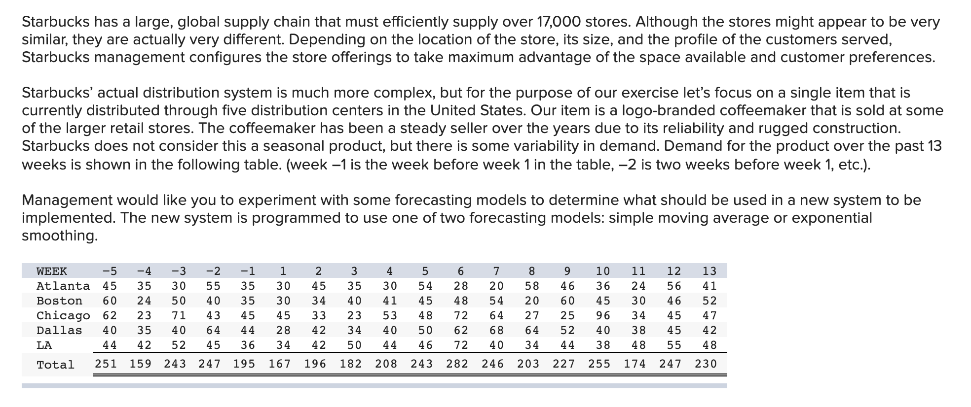 starbucks-has-a-large-global-supply-chain-that-must-efficiently-supply