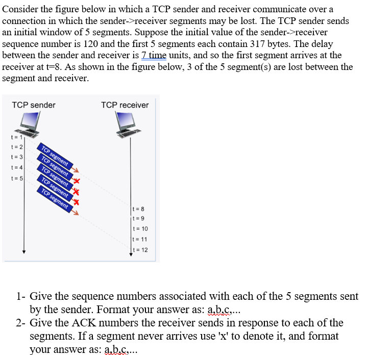 Consider The Figure Below In Which A Tcp Sender And Receiver