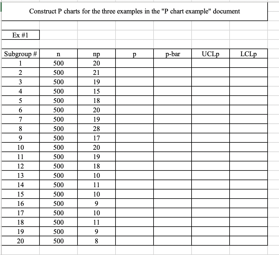 construct p charts for the three examples in the p chart example