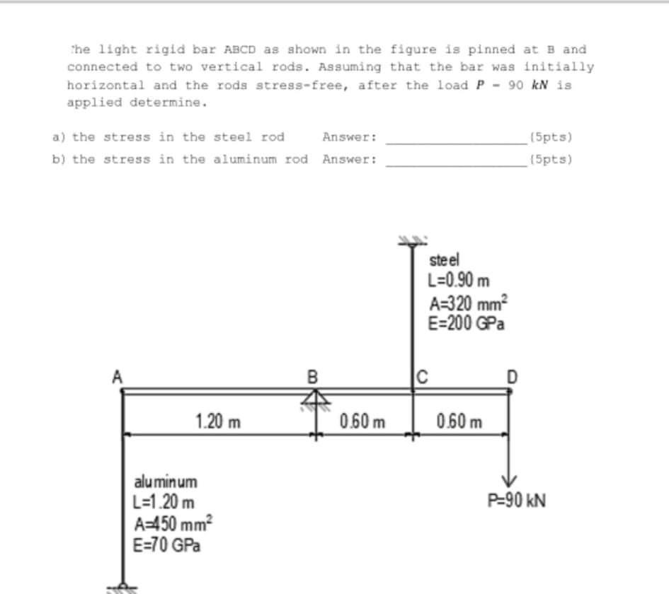 the light rigid bar abcd as shown in the figure is pinned at b and