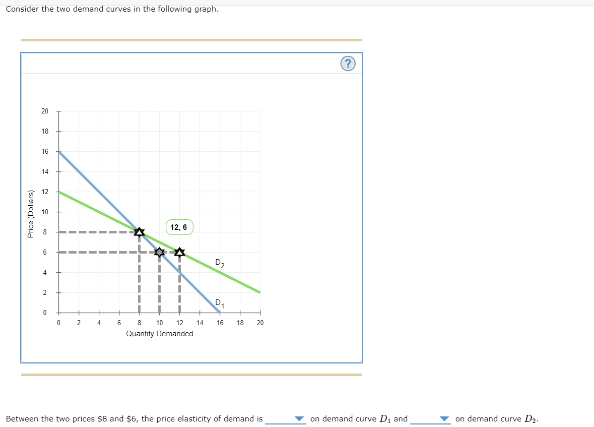 consider the two demand curves in the following graph 20 18 16 14 12