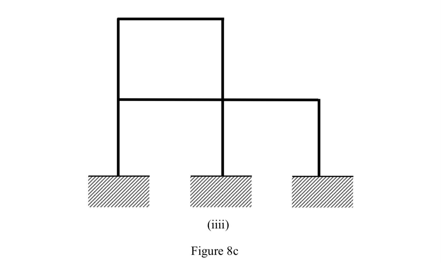 C Find The Degree Of Indeterminacy Of The Structures In Figure 8c I Ii ...